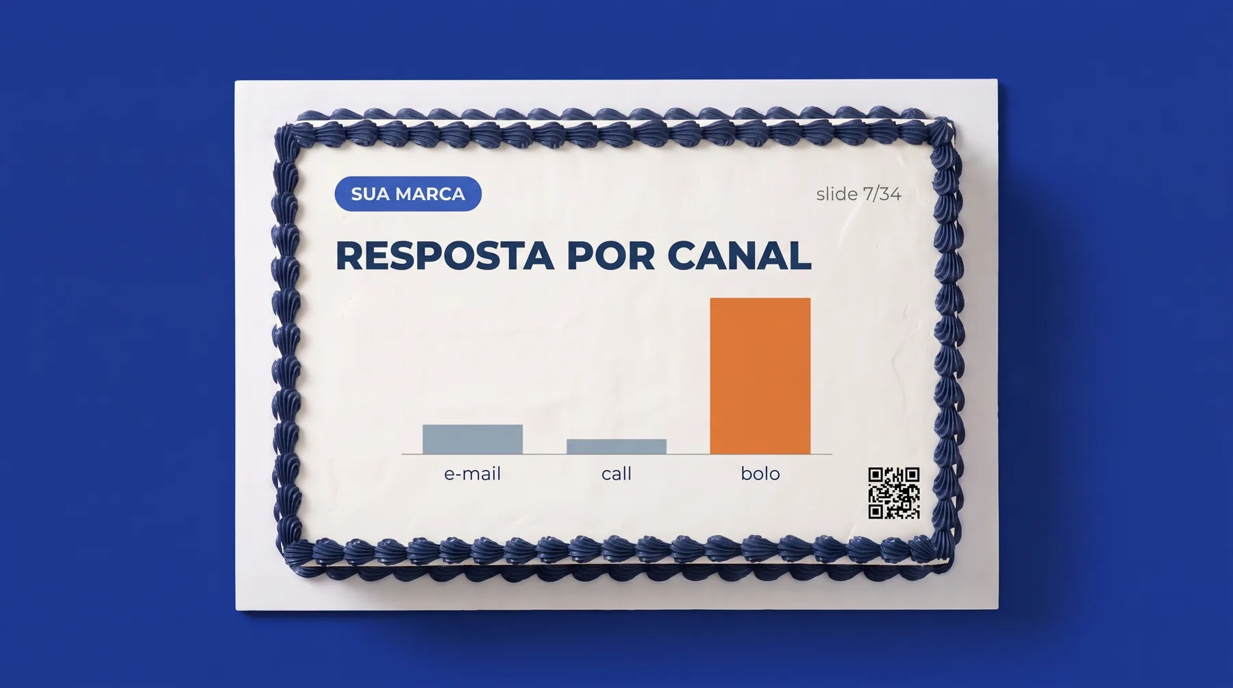 Bolo com um slide de apresentação impresso: título Resposta por canal, gráfico de barras onde a barra bolo é a maior, QR no canto.